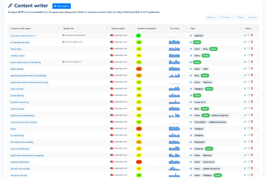 Neuronwriter To Write 80+ Scores Articles On Scales