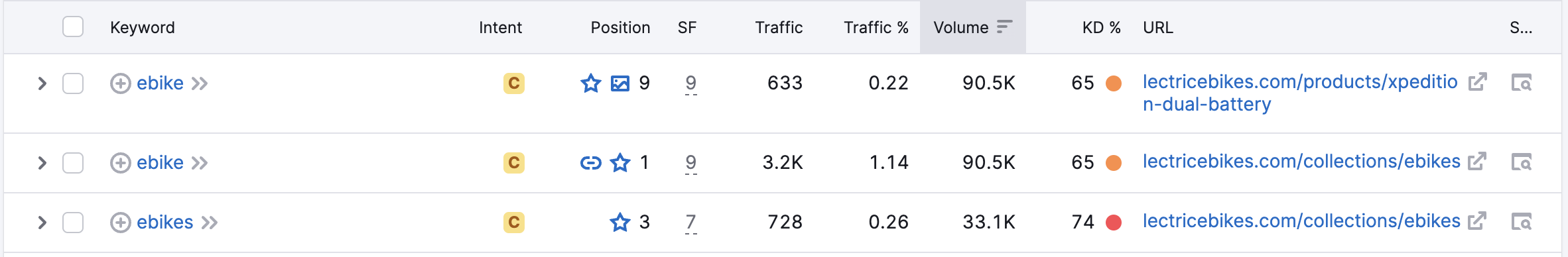 Lectric Ebike Rankings